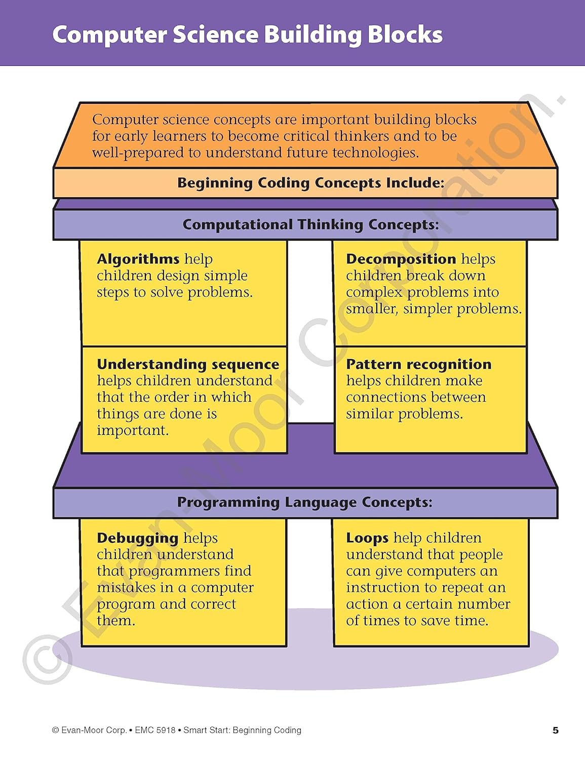 Smart Start: Beginning Coding Stories And Activities, Grade K