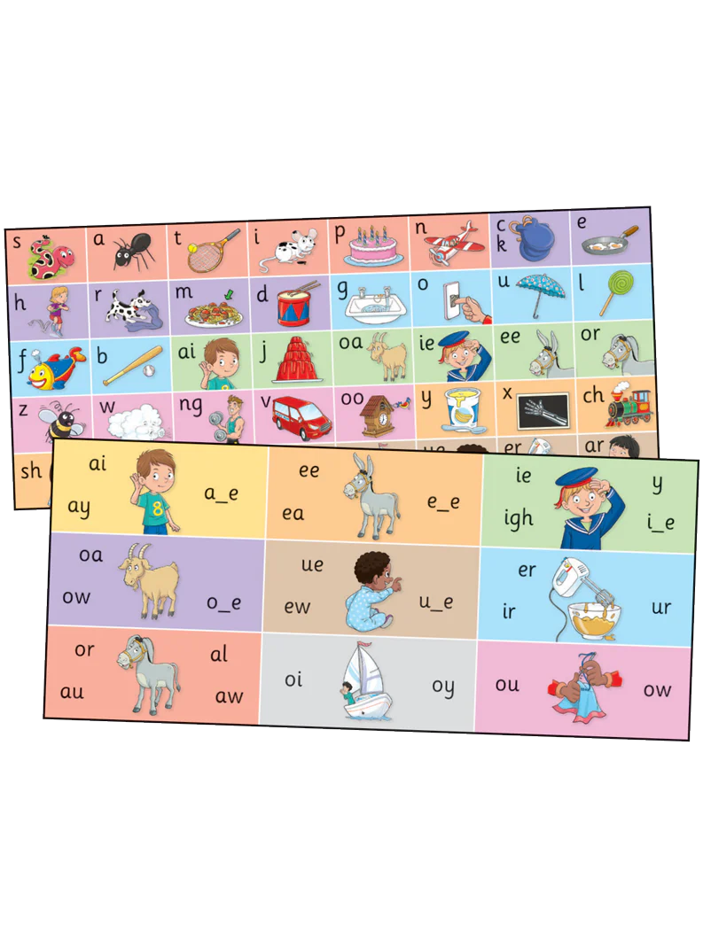 Jolly Phonics Letter Sound Strip