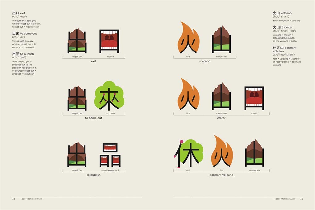 Chineasy™: The New Way to Read Chinese