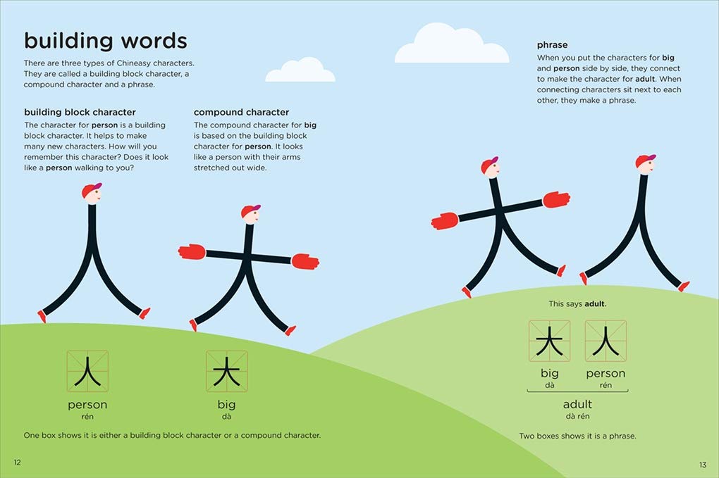 Chineasy: For Children