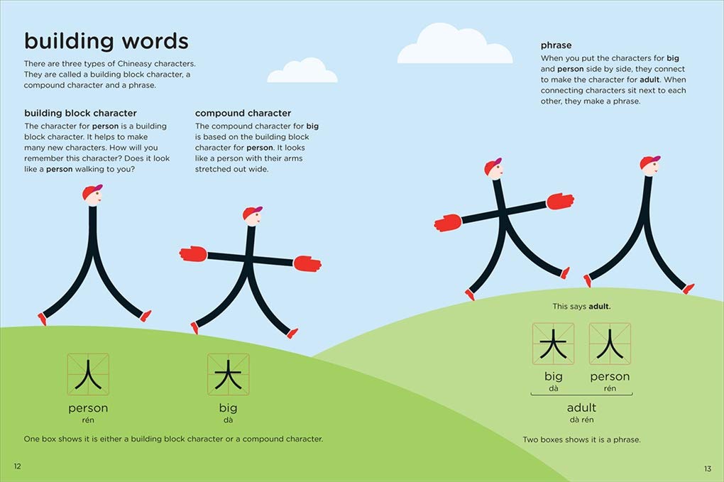 Chineasy: For Children