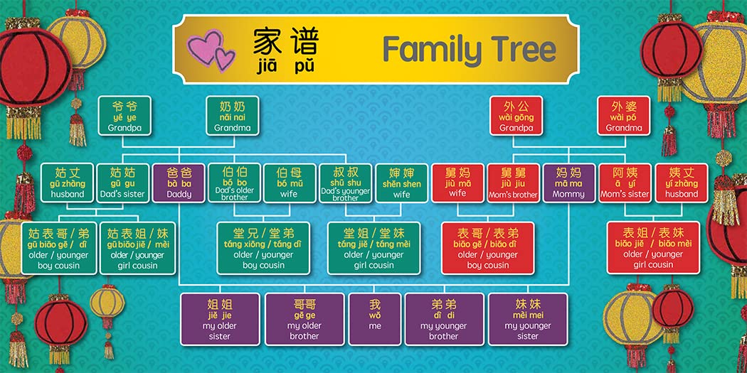 Bitty Bao: Celebrating Chinese New Year