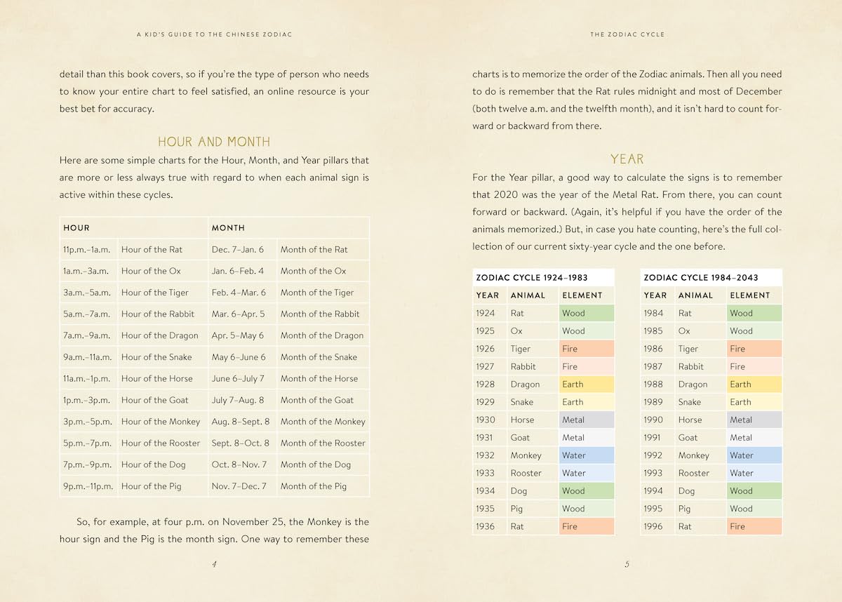 A Kids Guide to the Chinese Zodiac