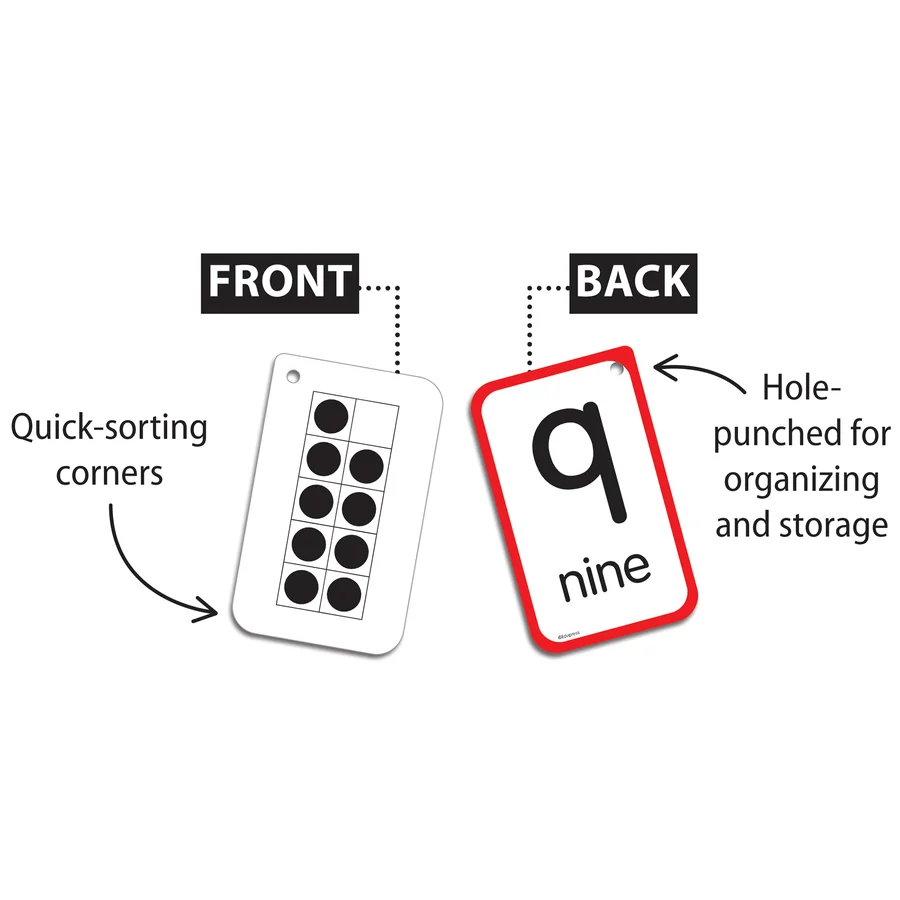 Teacher Created Resources Subitizing Flash Cards
