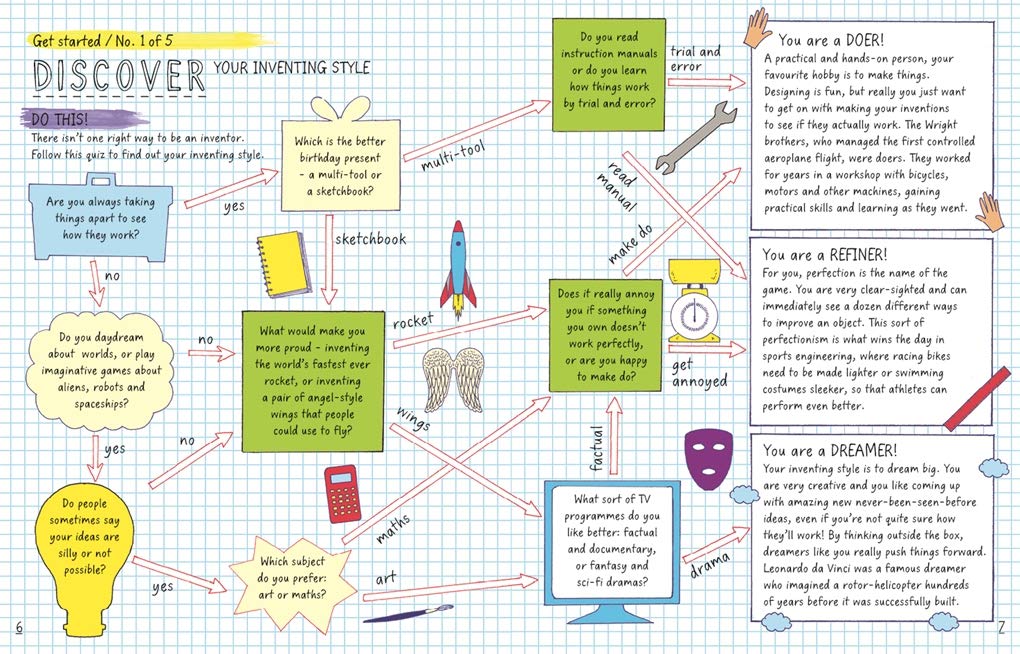 This Book Thinks You're An Inventor