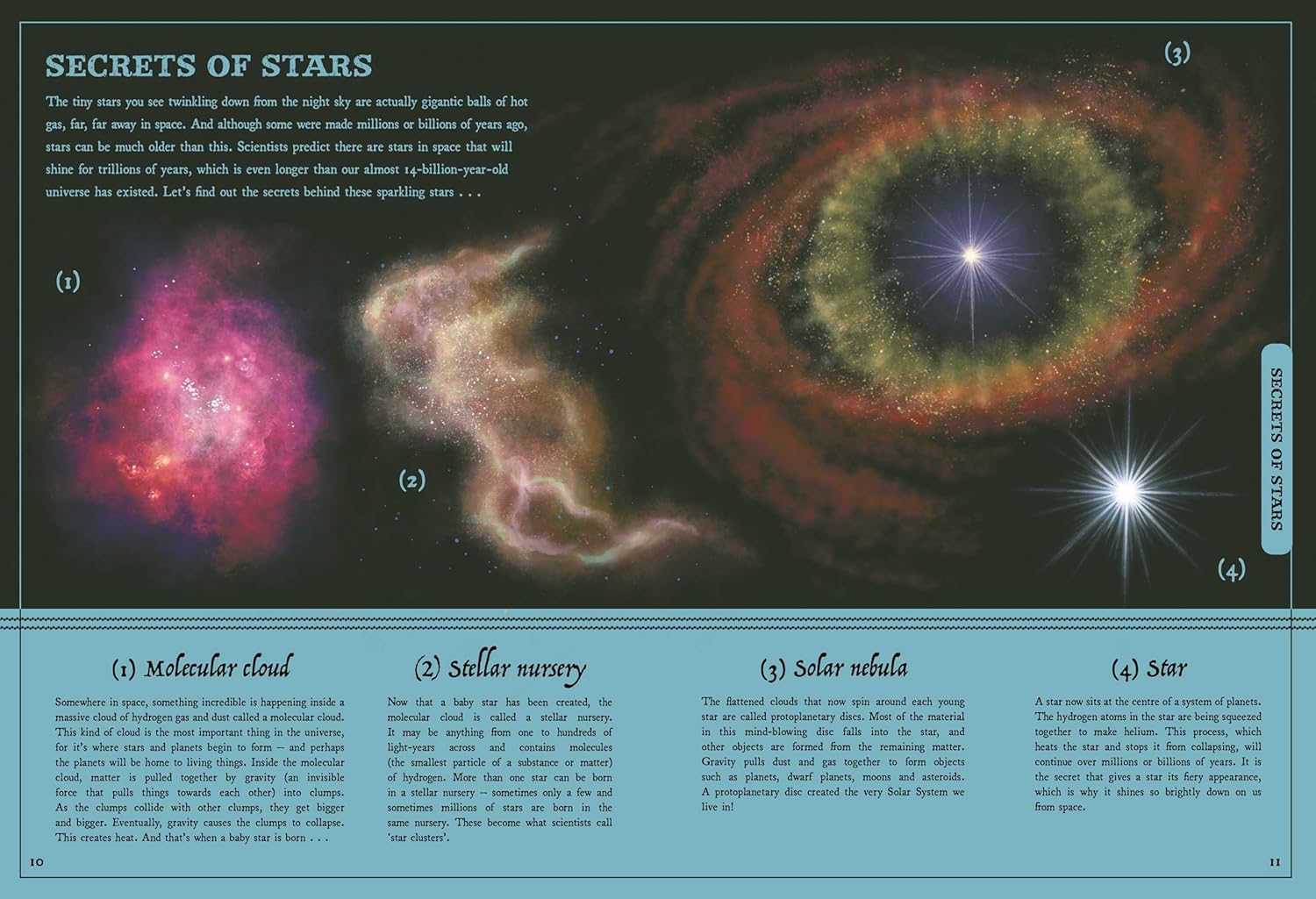 Secret Stories Of Space