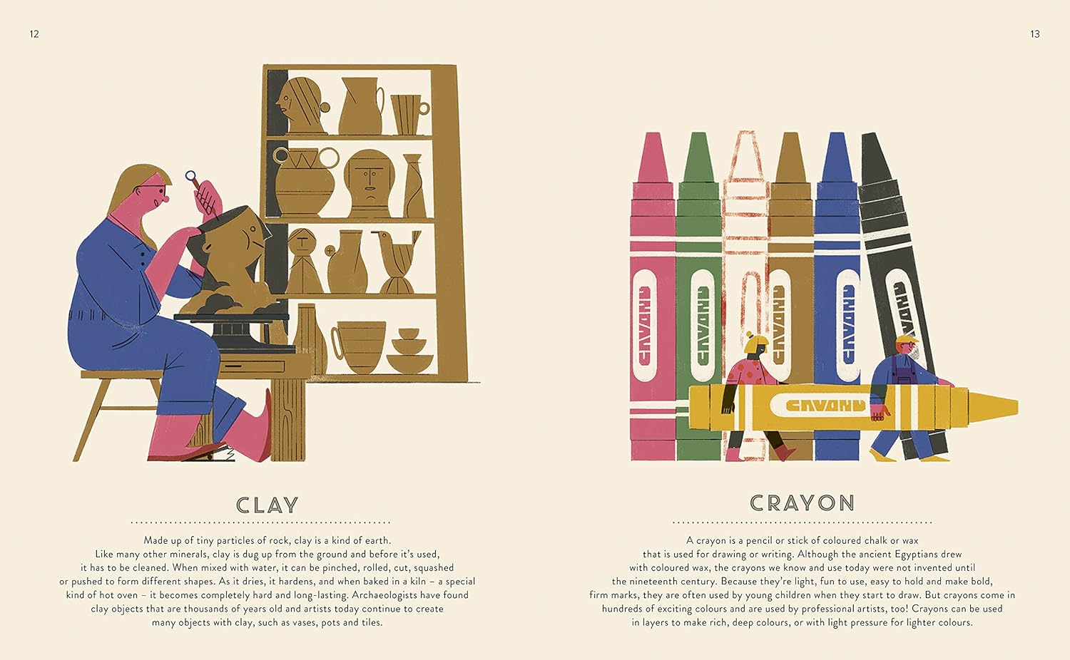 100 Things To Know About Art