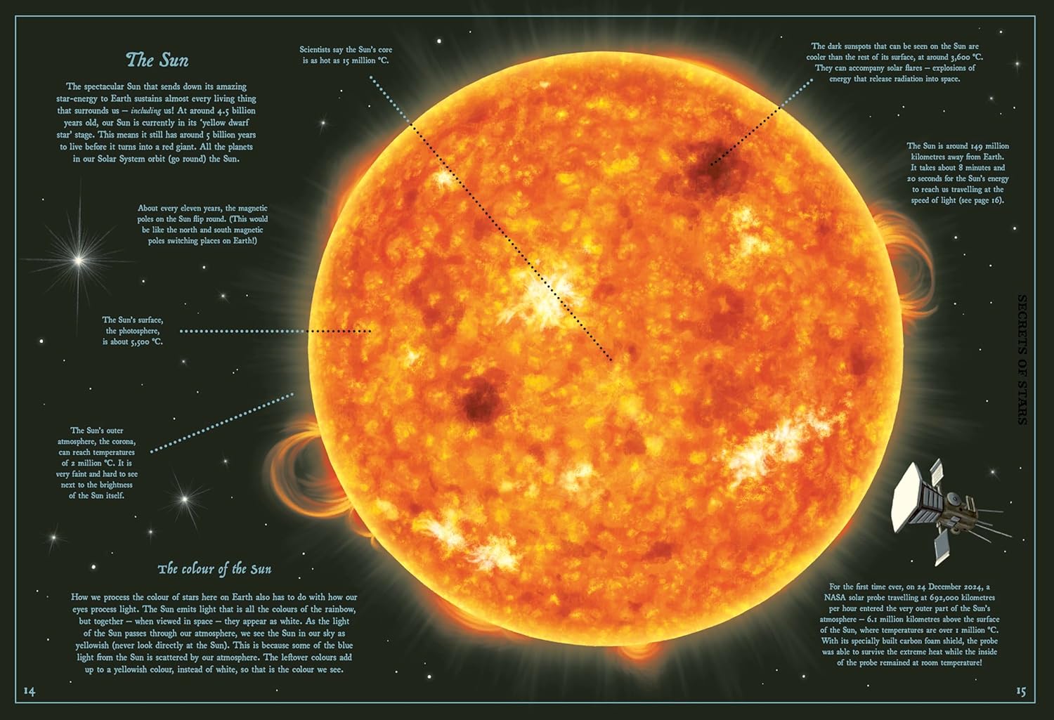 Secret Stories Of Space
