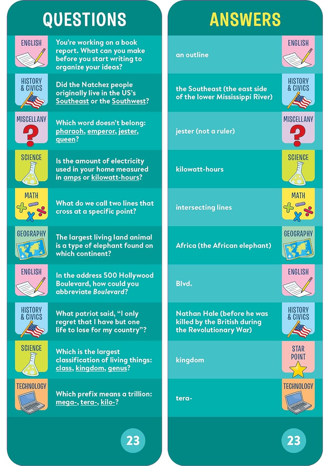 Brain Quest Smart Cards: Grade 5 (Ages 10-11)