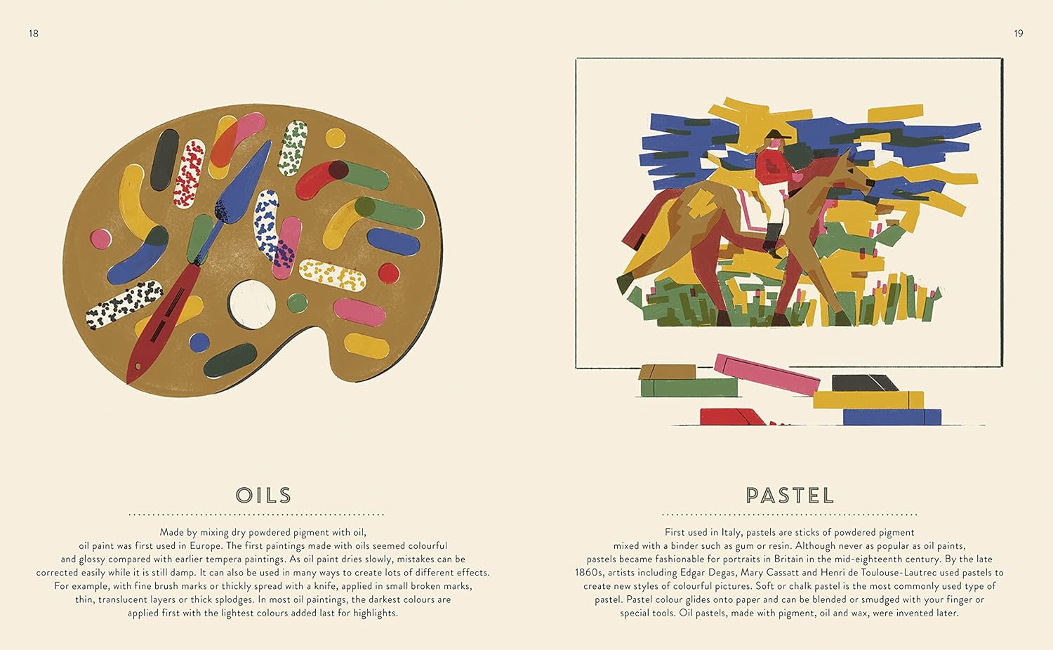 100 Things To Know About Art