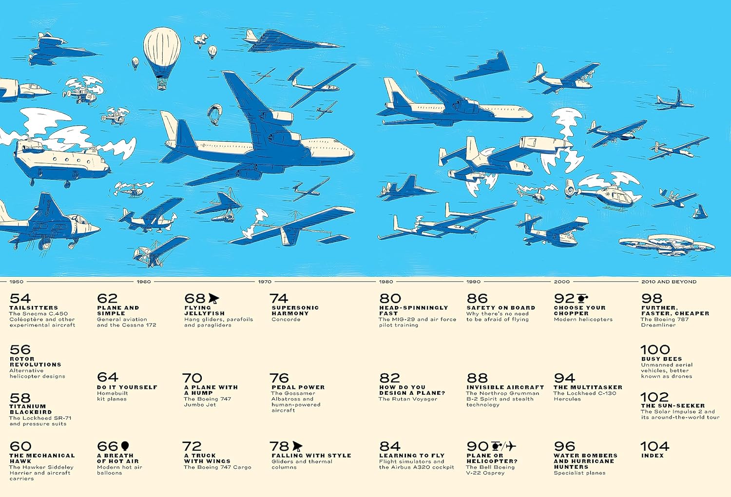 Sky High!: A Soaring History Of Aviation