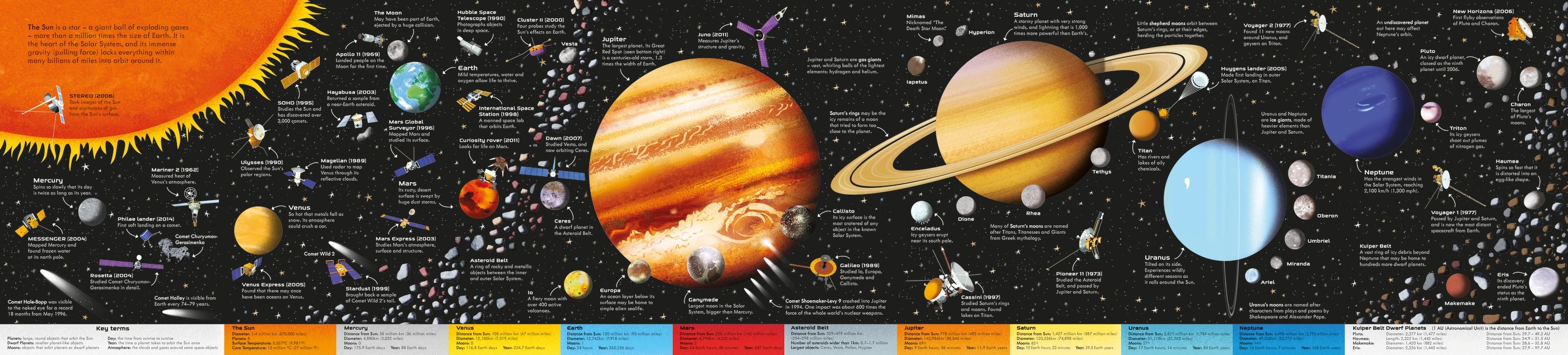 Usborne Book and Jigsaw: The Solar System