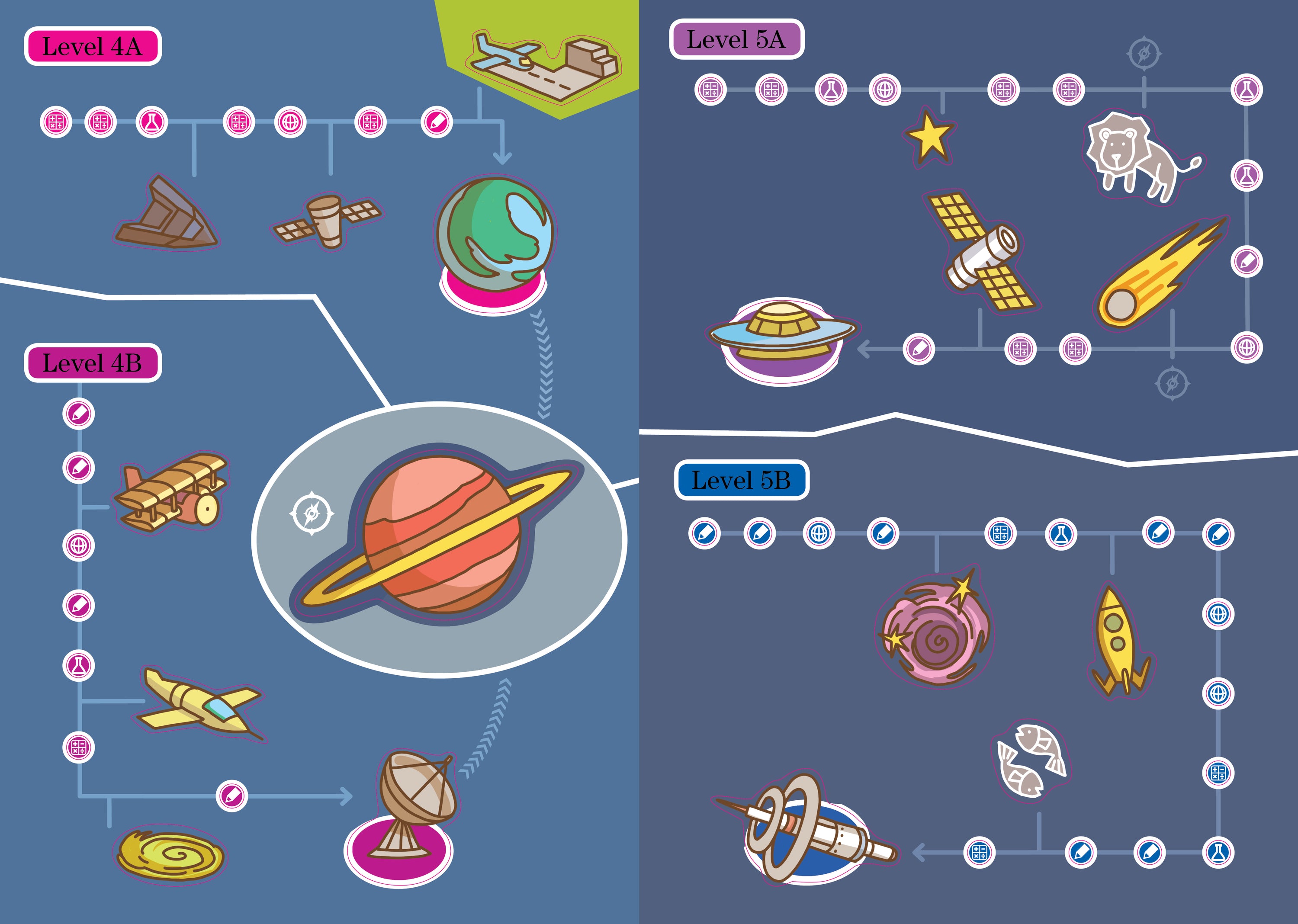 Brain Quest Summer Brain Quest: Between Grades 2 & 3