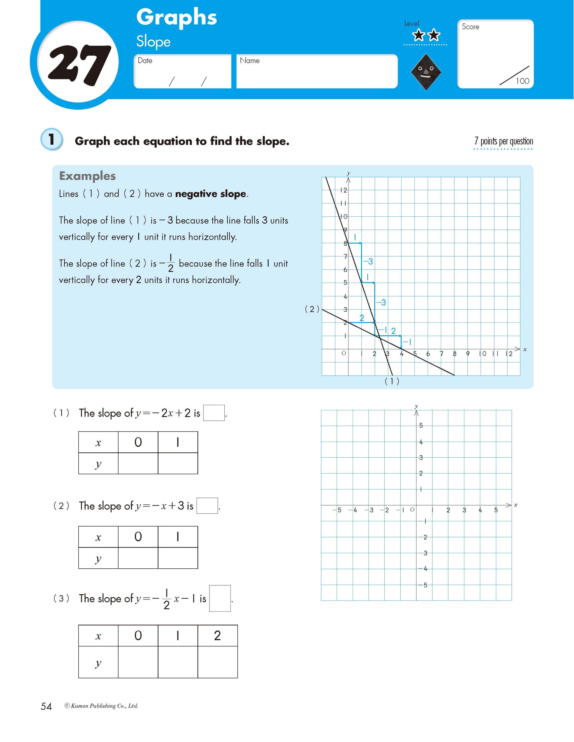 Kumon Grades 6-8: Pre-Algebra Workbook II